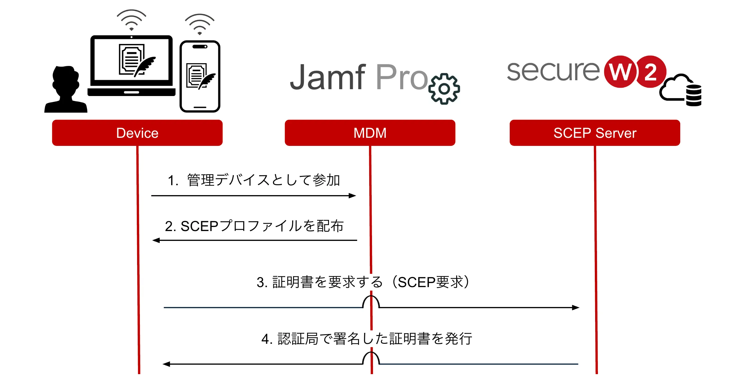 画像１